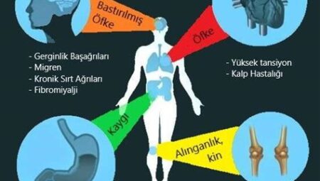 Antrenmanların Ruhsal ve Zihinsel Sağlığa Etkileri