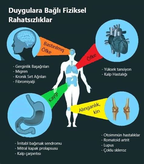 Antrenmanların Ruhsal ve Zihinsel Sağlığa Etkileri